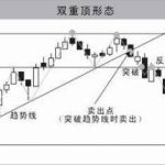菲達環保股吧介紹股票中的三重頂(三尊頭)是什么意思-RB螺紋鋼期貨交易網