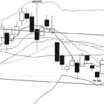 技術解盤20220525-RB螺紋鋼期貨交易網