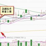 底部吸籌是什么 怎么判斷-RB螺紋鋼期貨交易網