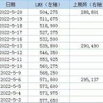 倫鋁庫存降個不停 不斷刷新近十七年最低位-RB螺紋鋼期貨交易網