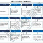 中微半導體上市了嗎,中微半導體公司主營產品及經營數據-RB螺紋鋼期貨交易網