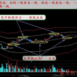 k線攻略之極反通道，它的具體內容、說明-RB螺紋鋼期貨交易網