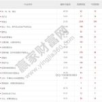 行業市盈率數據哪里有，行業市盈率分析作用-RB螺紋鋼期貨交易網