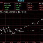 標普500指數是什么,標普500指數有什么用-RB螺紋鋼期貨交易網