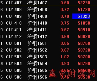期貨投資需要依靠怎樣的基本面 期貨投資需要依靠怎樣的基本面