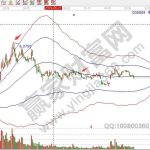 什么是復權價，股票復權以及復權價作用-RB螺紋鋼期貨交易網