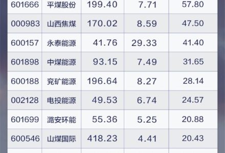 期貨紙漿入門難嗎?紙漿期貨手續費介紹 期貨紙漿入門難嗎?紙漿期貨手續費介紹