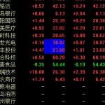 中小板上市條件是什么，中小板上市企業特點-RB螺紋鋼期貨交易網