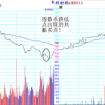 分時戰法共振買點-RB螺紋鋼期貨交易網