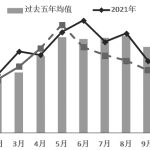 豆粕  走勢保持堅挺-RB螺紋鋼期貨交易網