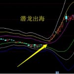 潛龍出海是怎樣的K線形態，潛龍出海代表了什么-RB螺紋鋼期貨交易網