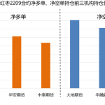 0524紅棗日報:紅棗重回弱需求的基本面 期價三連陰-RB螺紋鋼期貨交易網