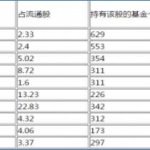 基金重倉股是什么，它的特點和優點，2019年較好基金重倉股-RB螺紋鋼期貨交易網