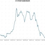 豬價連漲8周 業內:下半年養豬業將整體盈利-RB螺紋鋼期貨交易網