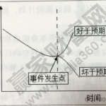 事件對于股票市場的影響都有哪些-RB螺紋鋼期貨交易網