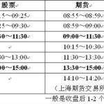 中國a股交易時間的規定,為什么中國a股交易時間較短-RB螺紋鋼期貨交易網