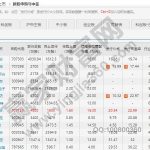 股市打新股的條件有哪些,打新股一定賺錢嗎-RB螺紋鋼期貨交易網