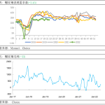 螺紋鋼周度復盤：現貨普跌鋼廠利潤下滑 期價先抑后揚-RB螺紋鋼期貨交易網