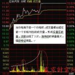 分時戰法:分時圖上后量壓前量的形態-RB螺紋鋼期貨交易網