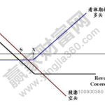 股票dr是什么意思，股票dr分紅怎么分-RB螺紋鋼期貨交易網
