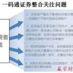 何為“一碼通”？（圖解）-RB螺紋鋼期貨交易網