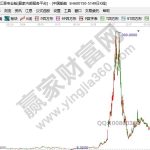 A股股價最高的股票是哪一個，股價最高股票變化-RB螺紋鋼期貨交易網