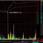 股票分時走勢圖的三種形態-RB螺紋鋼期貨交易網