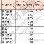 市值是什么意思?股票價格與公司市值的關系是什么?-RB螺紋鋼期貨交易網
