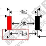 股市老鼠倉是什么意思，實例介紹老鼠倉操作過程-RB螺紋鋼期貨交易網
