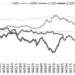 雙硅  走勢出現分化-RB螺紋鋼期貨交易網
