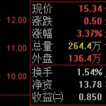 集合競價量比的選股技巧，集合競價量比數值的不同含義-RB螺紋鋼期貨交易網