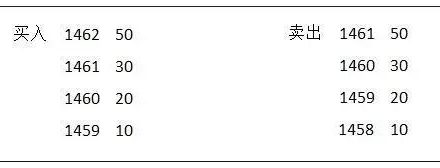 成長股有哪些股票?2020年成長股數據一覽 成長股有哪些股票?2020年成長股數據一覽