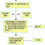 501054股吧分享解禁股票是什么意思-RB螺紋鋼期貨交易網