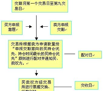 501054股吧分享解禁股票是什么意思 501054股吧分享解禁股票是什么意思