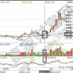 換手率高好還是低好，換手率和成交量的區別-RB螺紋鋼期貨交易網