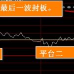莊家操盤會拉升多少 五個階段-RB螺紋鋼期貨交易網