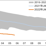 滬鋁周報:4月電解鋁產量創新高-RB螺紋鋼期貨交易網