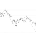 股指中期仍有反彈機會-RB螺紋鋼期貨交易網