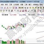 創業板漲幅20%什么時候開始，創業板漲幅新規定如何-RB螺紋鋼期貨交易網