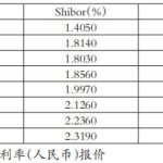 短期資本流動性充足-RB螺紋鋼期貨交易網