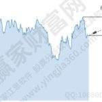 大陸人可以炒港股嗎？炒港股怎么出金回大陸-RB螺紋鋼期貨交易網