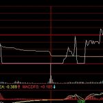 質押式回購是什么，質押式回購和買斷式回購-RB螺紋鋼期貨交易網