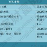 股票外匯的含義是什么?兩者區別的具體體現是什么?-RB螺紋鋼期貨交易網