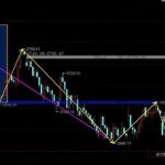 if股指期貨是什么意思，if股指期貨保證金是多少-RB螺紋鋼期貨交易網