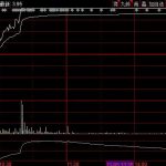 漲停與量比分別是什么?兩者之間有什么聯系-RB螺紋鋼期貨交易網