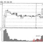 圓形底形態下如何操作-RB螺紋鋼期貨交易網