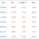 2019稀土類股票有哪些，稀土類股票的一覽表-RB螺紋鋼期貨交易網