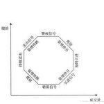 投資者為什么要進行股票分時圖的研究-RB螺紋鋼期貨交易網