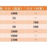 央行凈投放對股市影響，凈投放如何理解及投放目的-RB螺紋鋼期貨交易網