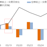 純堿龍虎榜-RB螺紋鋼期貨交易網